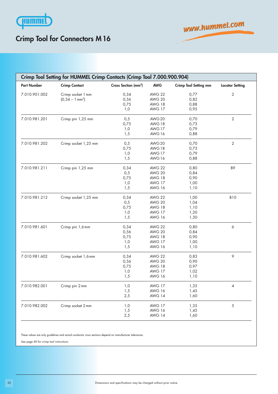 Crimp tool for connectors m 16 | Northern Connectors Hummel M16 Circular Connectors User Manual | Page 18 / 26