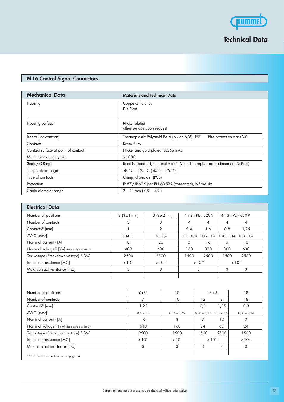 Technical data, Electrical data, Mechanical data m 16 control signal connectors | Northern Connectors Hummel M16 Circular Connectors User Manual | Page 3 / 26