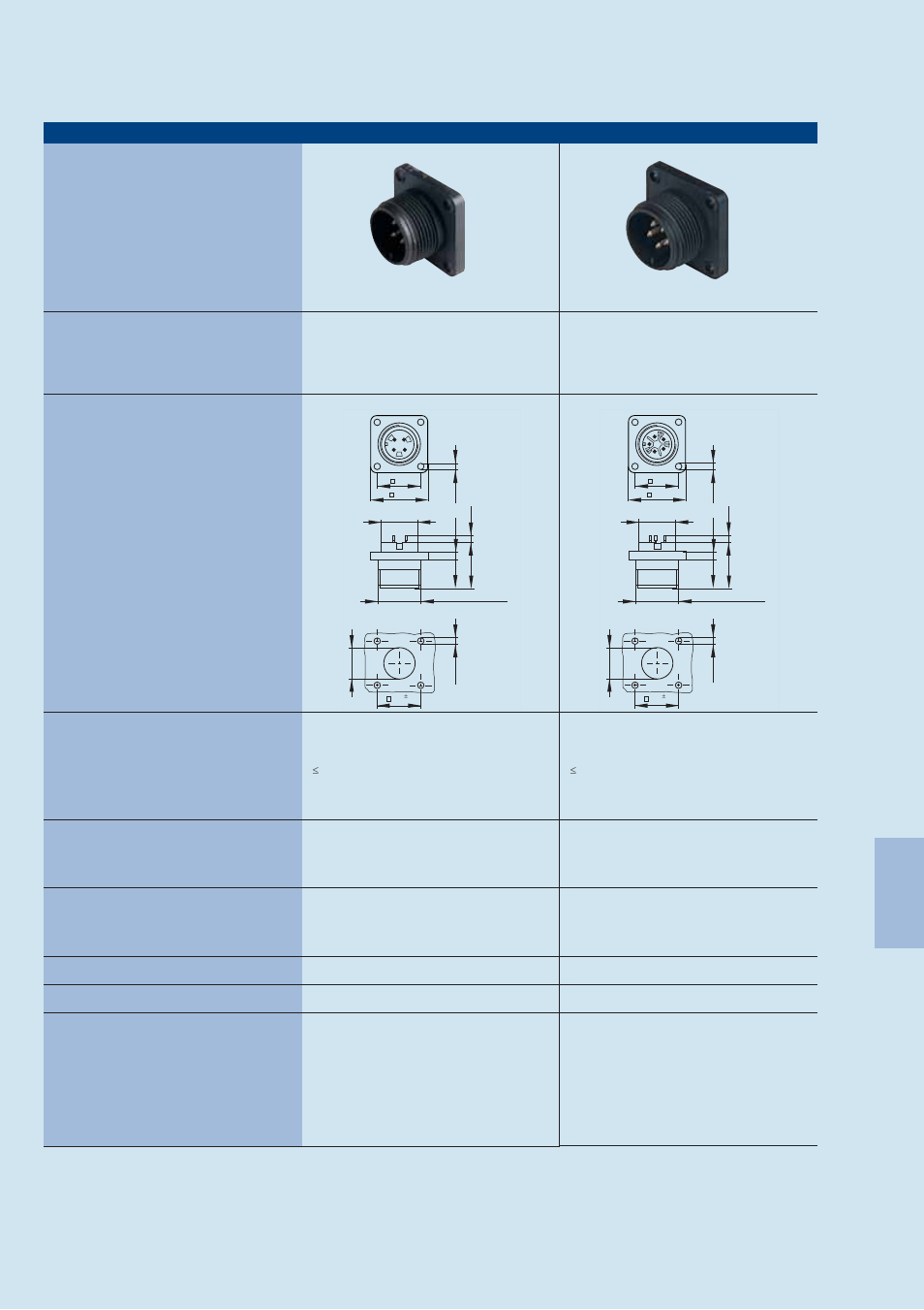 Circular connectors cm-series | Northern Connectors Hirschmann CM-Series Plastic Screw Locking Connectors (MIL-C-5015) User Manual | Page 4 / 11
