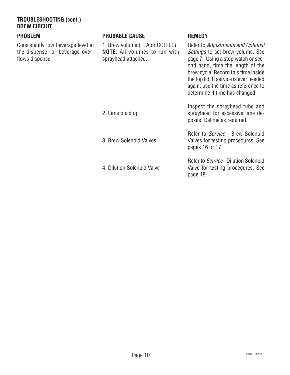 Bunn TWF-EZ User Manual | Page 10 / 26