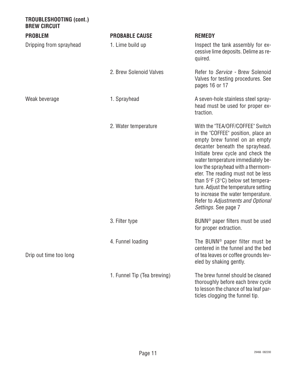 Bunn TWF-EZ User Manual | Page 11 / 26