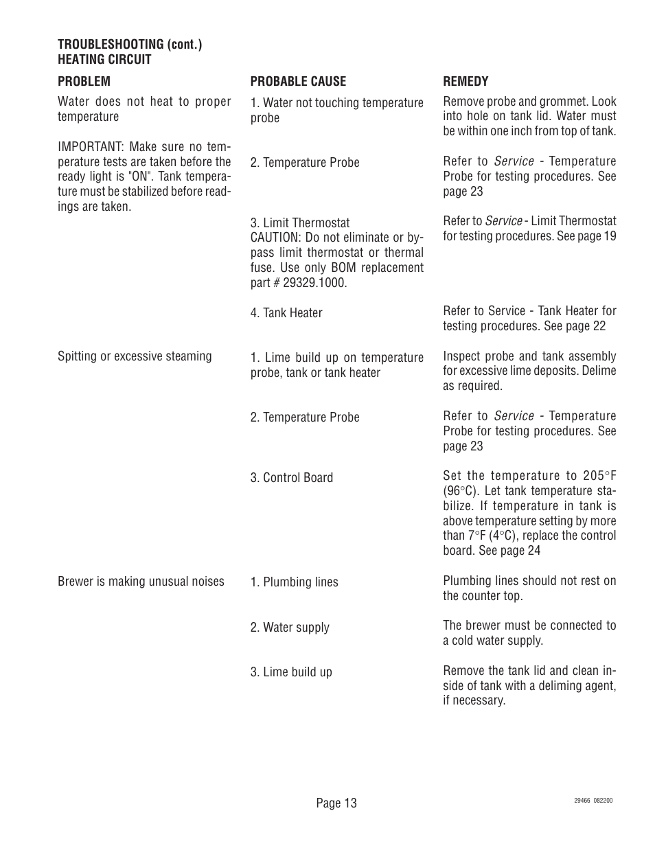 Bunn TWF-EZ User Manual | Page 13 / 26