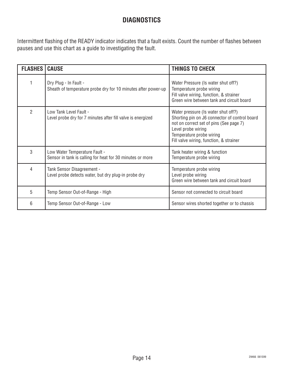 Diagnostics | Bunn TWF-EZ User Manual | Page 14 / 26
