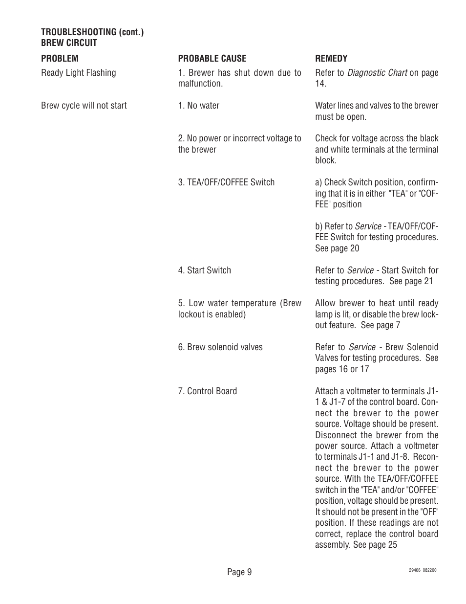 Bunn TWF-EZ User Manual | Page 9 / 26