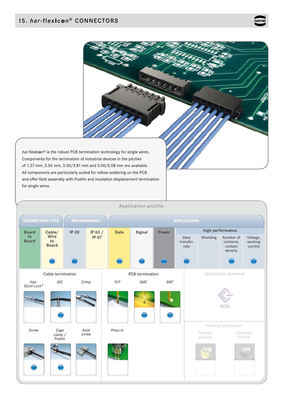 Northern Connectors Harting Har-flexicon Connectors User Manual | 34 pages