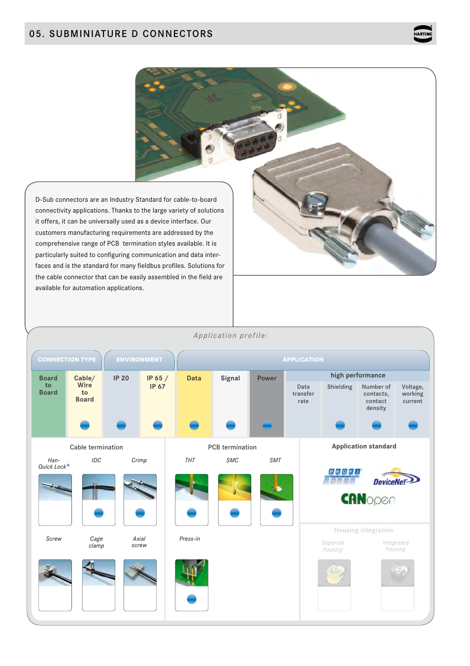 Northern Connectors Harting D-sub Connectors, Housings & Accessories User Manual | 203 pages