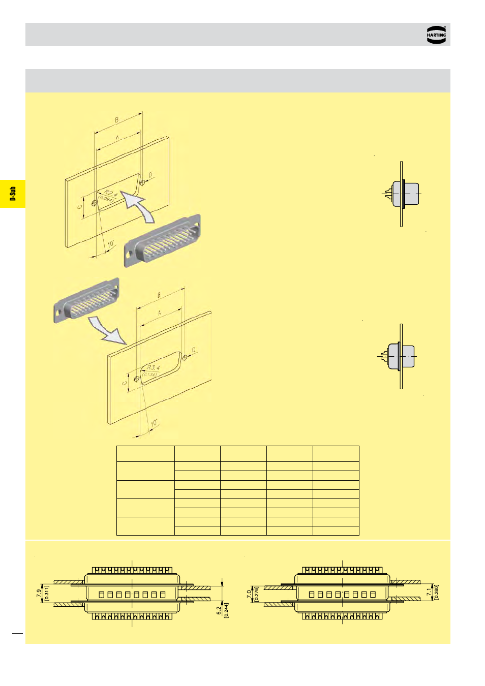 D-sub, Panel cut outs / panel mountings, Panel cut outs | Panel mountings | Northern Connectors Harting D-sub Connectors, Housings & Accessories User Manual | Page 121 / 203