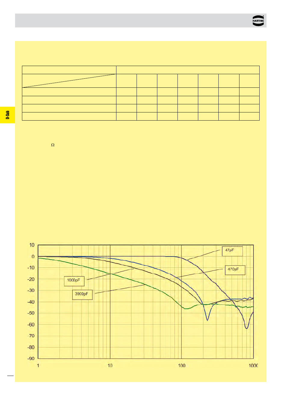 D-sub, Min. insertion loss | Northern Connectors Harting D-sub Connectors, Housings & Accessories User Manual | Page 97 / 203