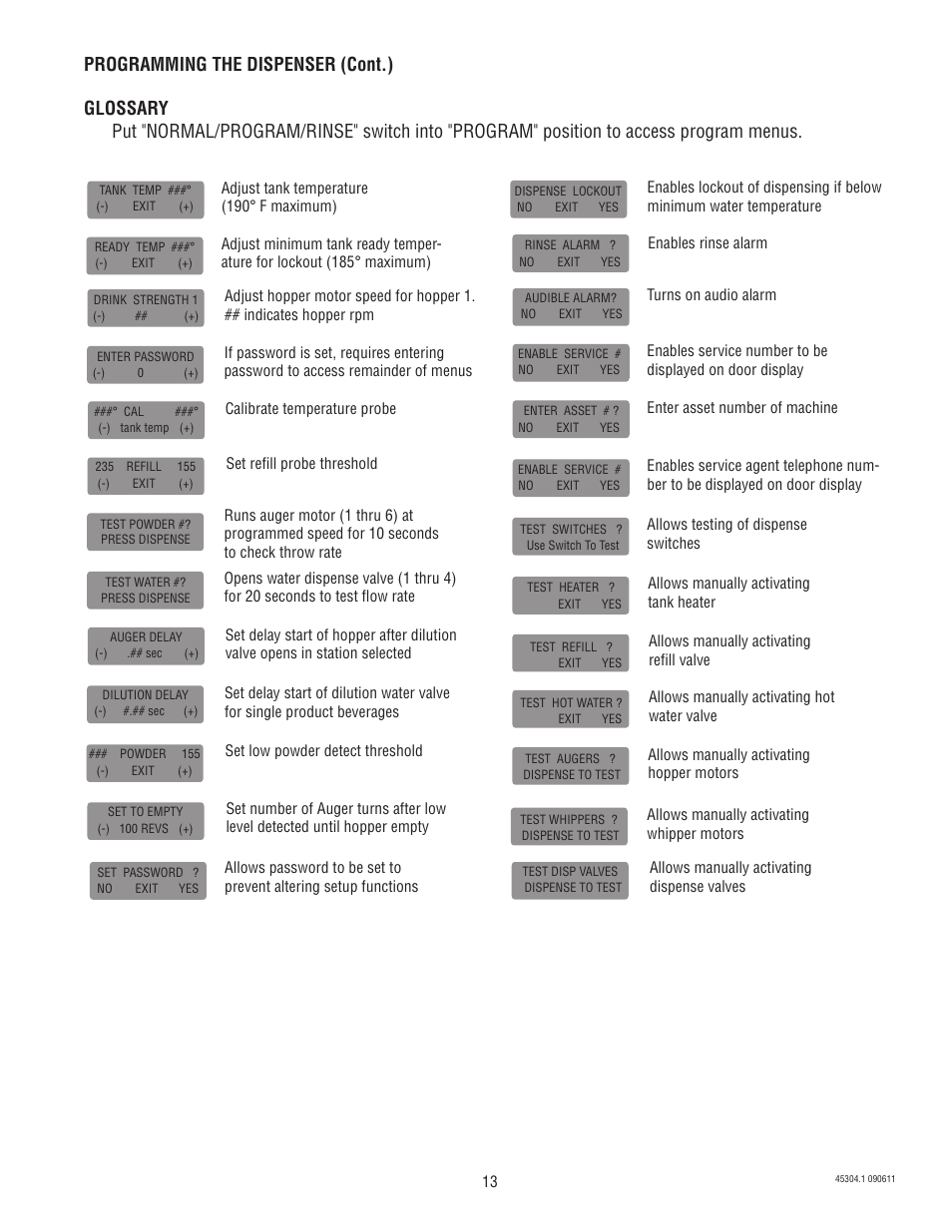 Bunn IMIX 14 User Manual | Page 13 / 17