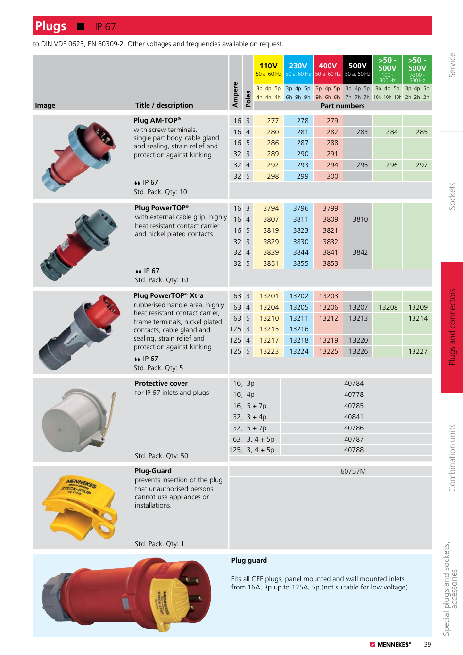 Northern Connectors Mennekes Plugs - IP67 User Manual | 1 page