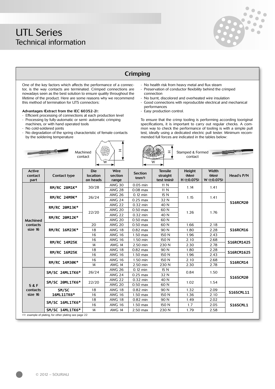 Utl series, Technical information, Crimping | Northern Connectors Souriau UTL Series Push-Pull Connectors User Manual | Page 32 / 60