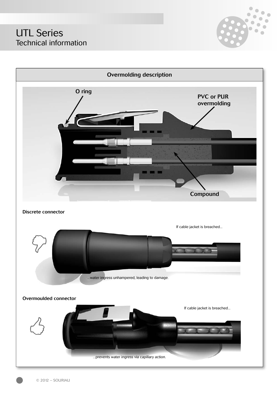 Utl series | Northern Connectors Souriau UTL Series Push-Pull Connectors User Manual | Page 38 / 60