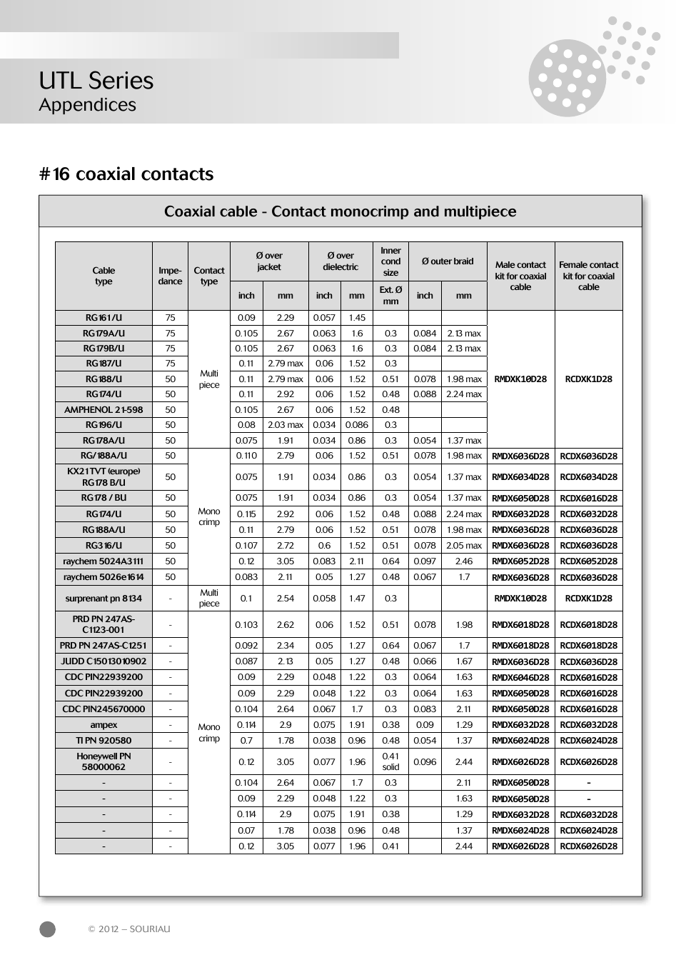 Utl series, Appendices #16 coaxial contacts, Coaxial cable - contact monocrimp and multipiece | Northern Connectors Souriau UTL Series Push-Pull Connectors User Manual | Page 50 / 60