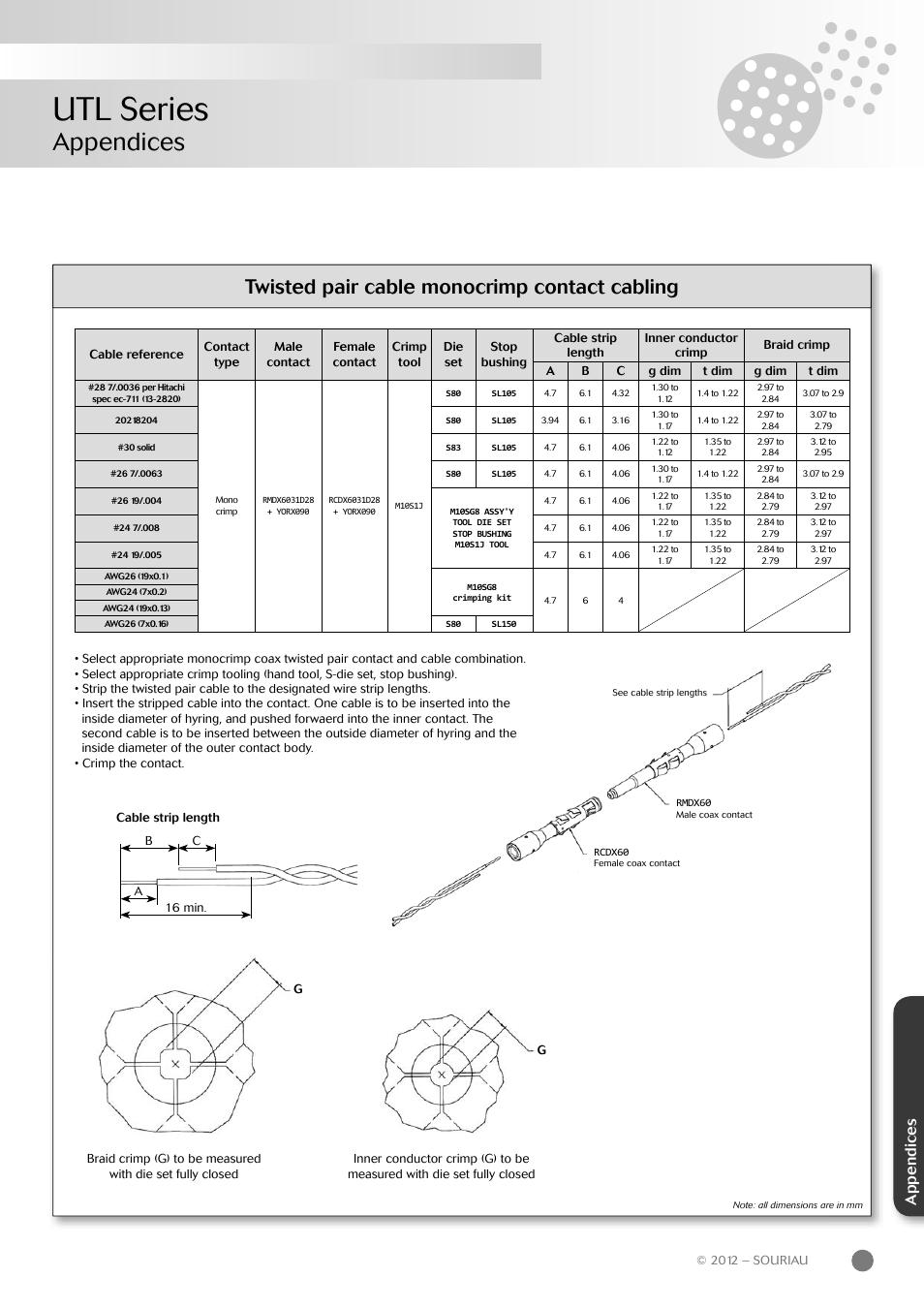 Utl series, Appendices, Twisted pair cable monocrimp contact cabling | Northern Connectors Souriau UTL Series Push-Pull Connectors User Manual | Page 53 / 60