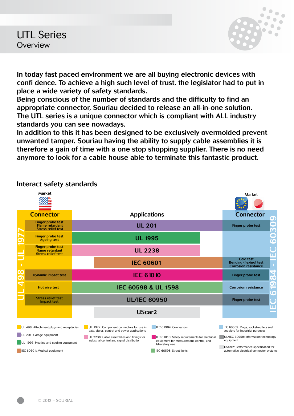 Utl series, Overview, Interact safety standards | Northern Connectors Souriau UTL Series Push-Pull Connectors User Manual | Page 6 / 60