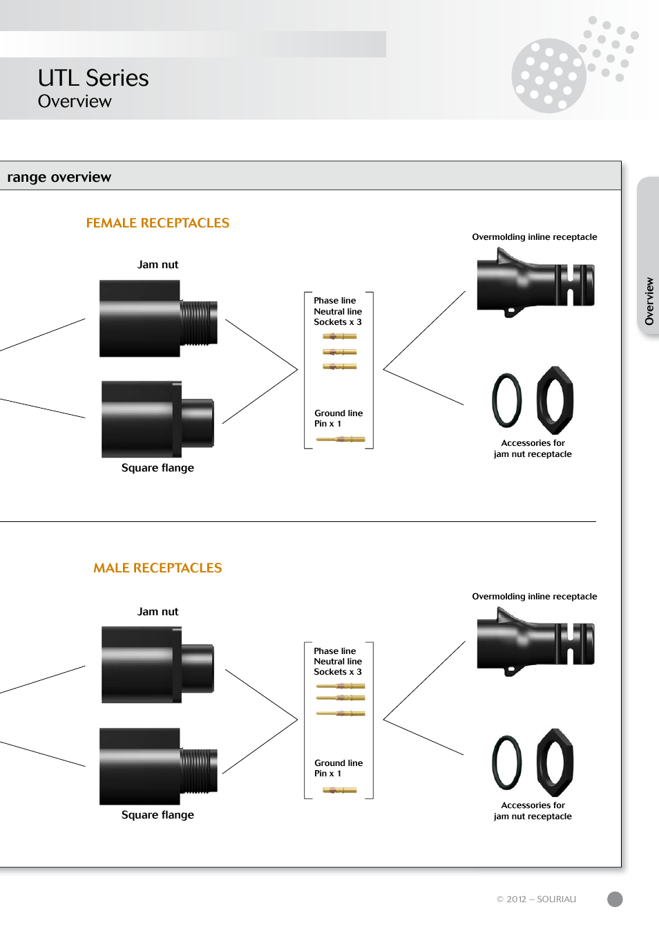 Utl series, Overview, Range overview | Female receptacles male receptacles | Northern Connectors Souriau UTL Series Push-Pull Connectors User Manual | Page 9 / 60