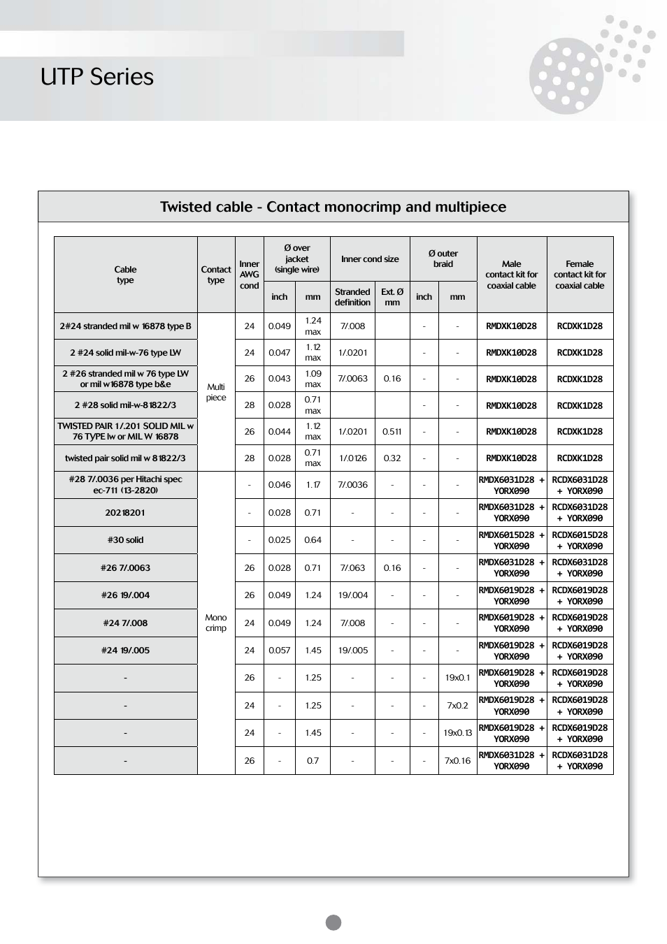 Utp series, Twisted cable - contact monocrimp and multipiece | Northern Connectors Souriau UTP Plastic Circular Connectors User Manual | Page 17 / 24