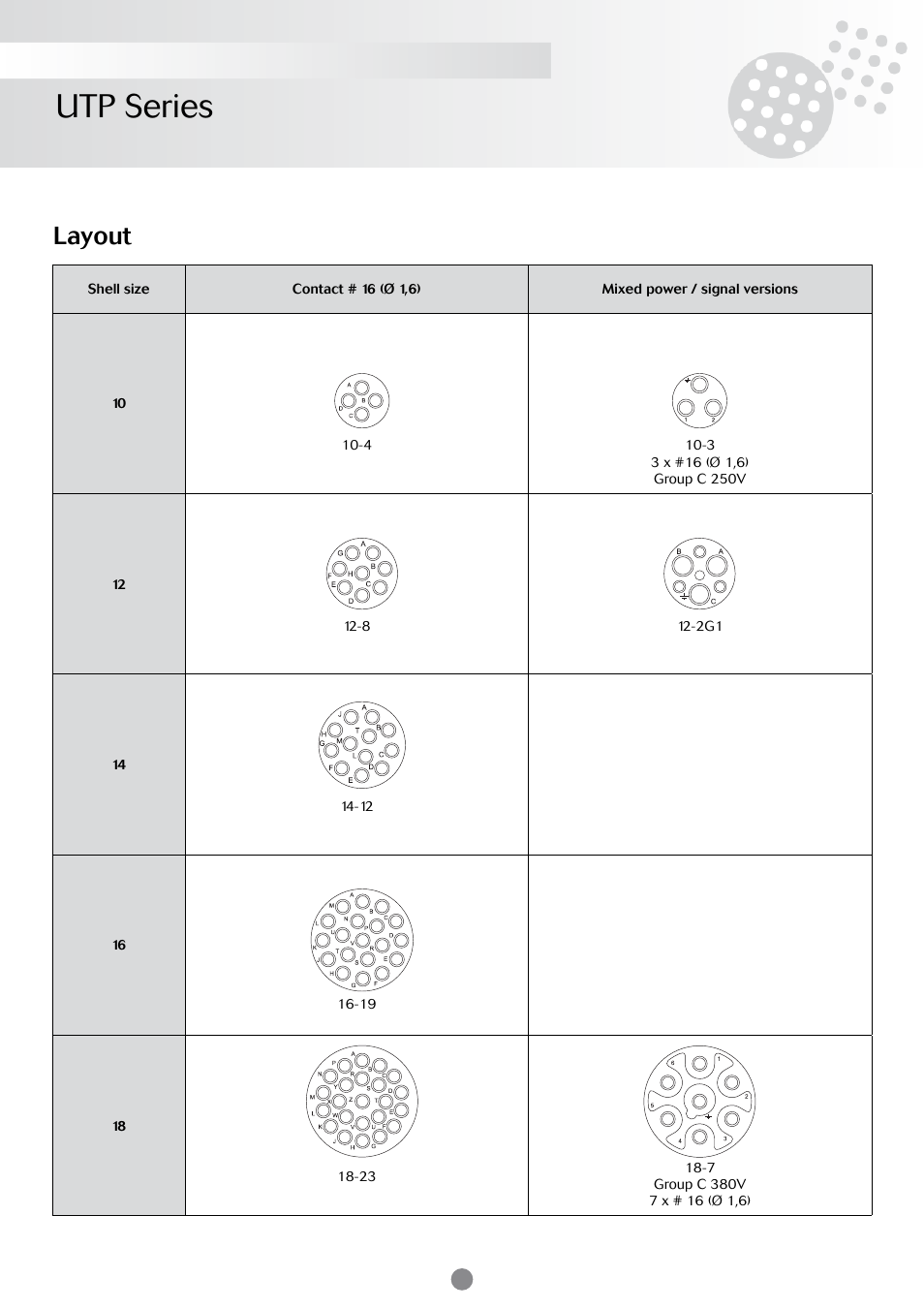 Utp series, Layout | Northern Connectors Souriau UTP Plastic Circular Connectors User Manual | Page 2 / 24