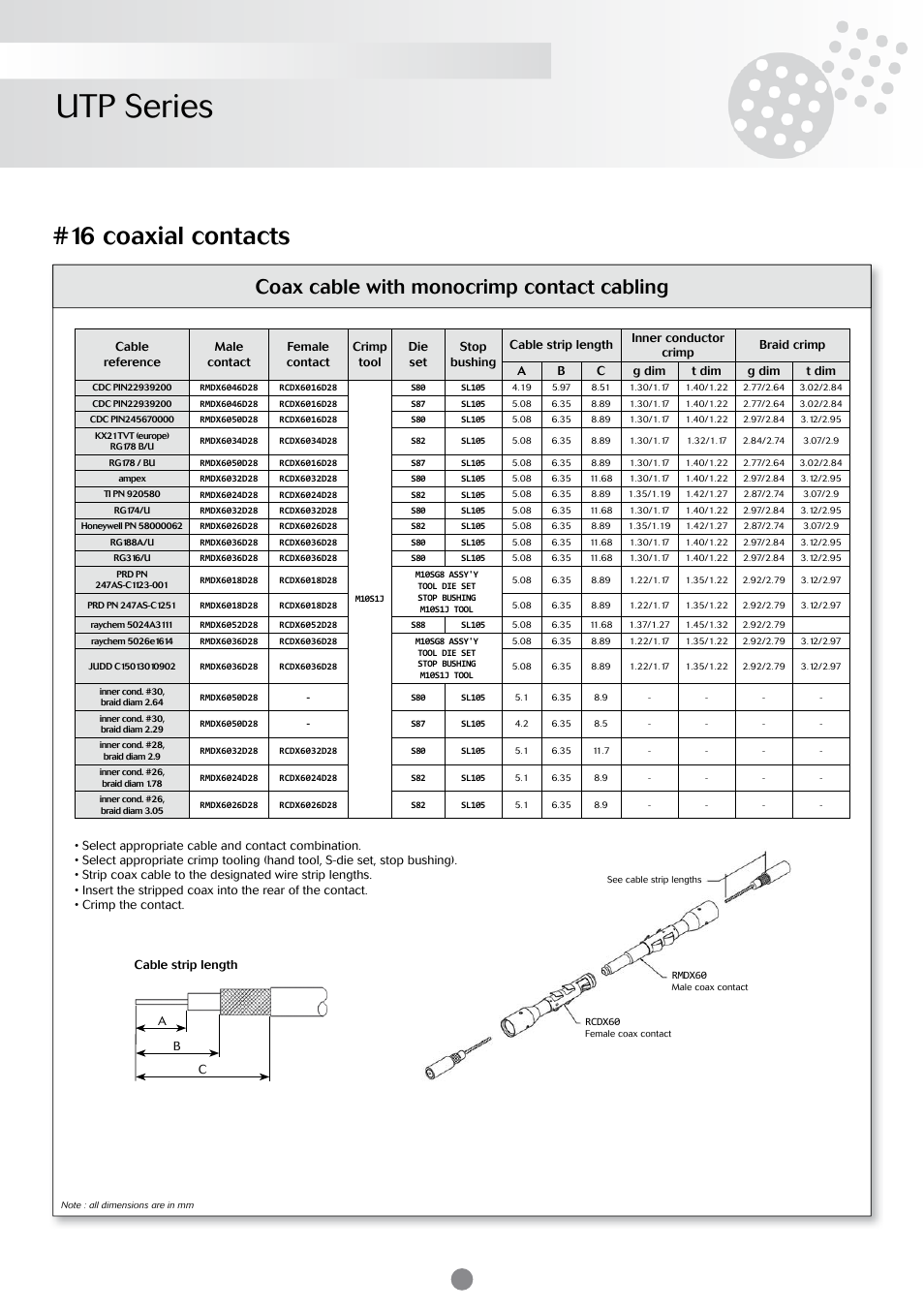 Utp series, 16 coaxial contacts, Coax cable with monocrimp contact cabling | Northern Connectors Souriau UTP Plastic Circular Connectors User Manual | Page 22 / 24
