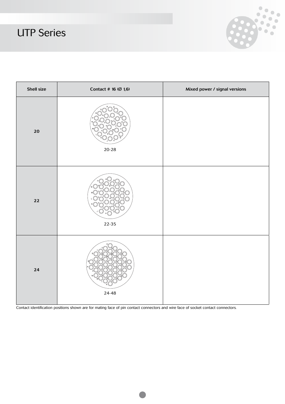 Utp series | Northern Connectors Souriau UTP Plastic Circular Connectors User Manual | Page 3 / 24