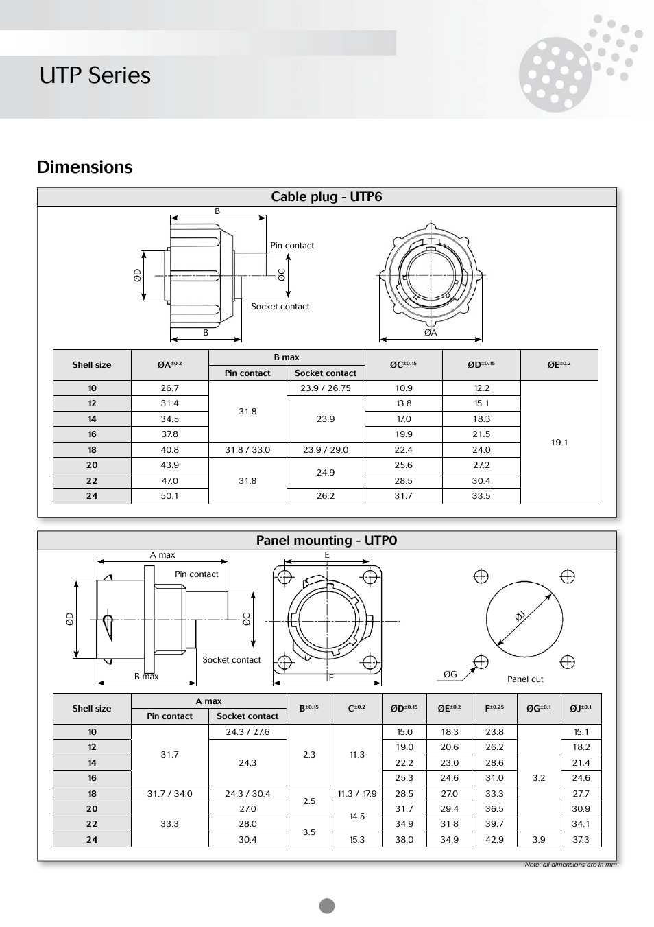 Utp series, Dimensions, Cable plug - utp6 | Panel mounting - utp0 | Northern Connectors Souriau UTP Plastic Circular Connectors User Manual | Page 5 / 24