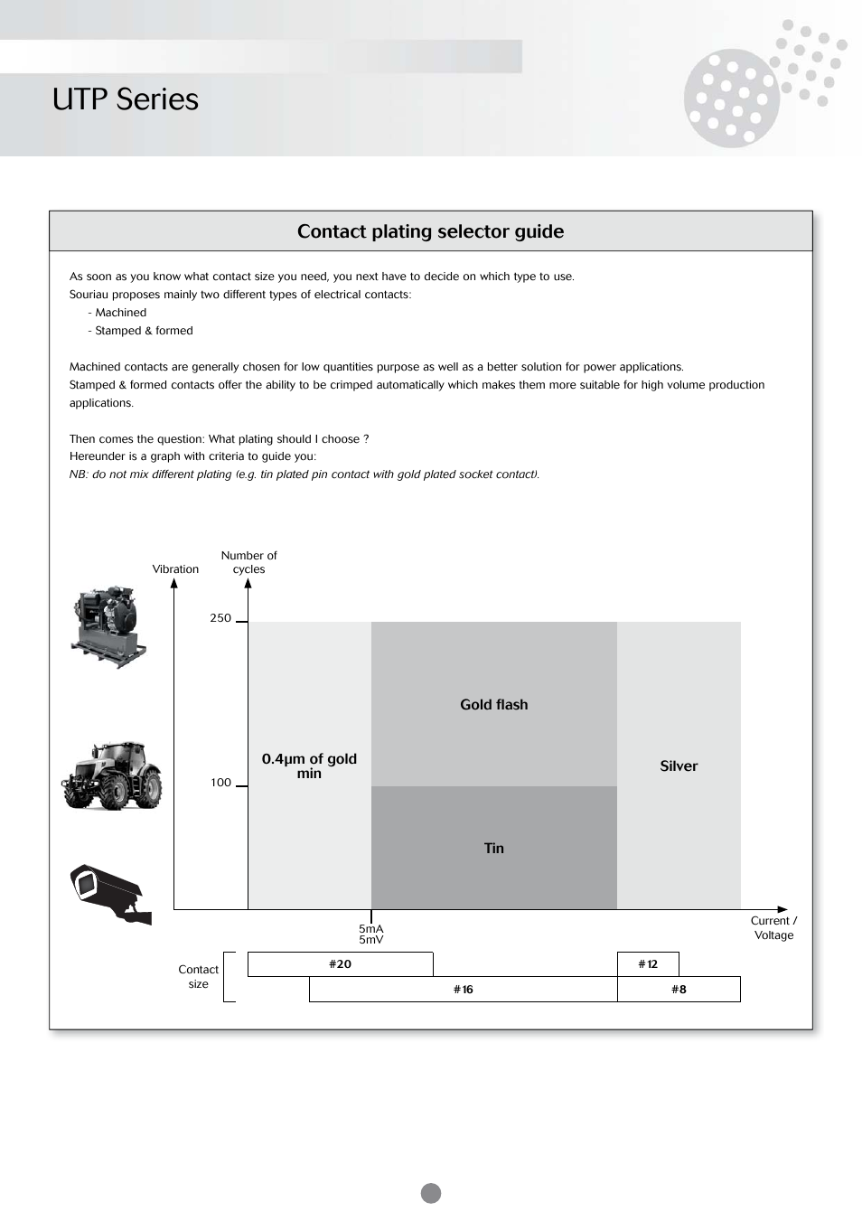 Utp series, Contact plating selector guide | Northern Connectors Souriau UTP Plastic Circular Connectors User Manual | Page 9 / 24