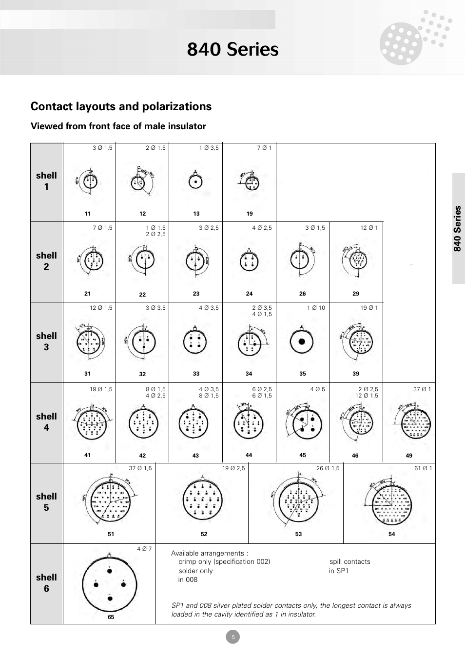 840 series, Contact layouts and polarizations, Viewed from front face of male insulator | Northern Connectors Souriau 840 Series Metal Circular Connectors User Manual | Page 2 / 10