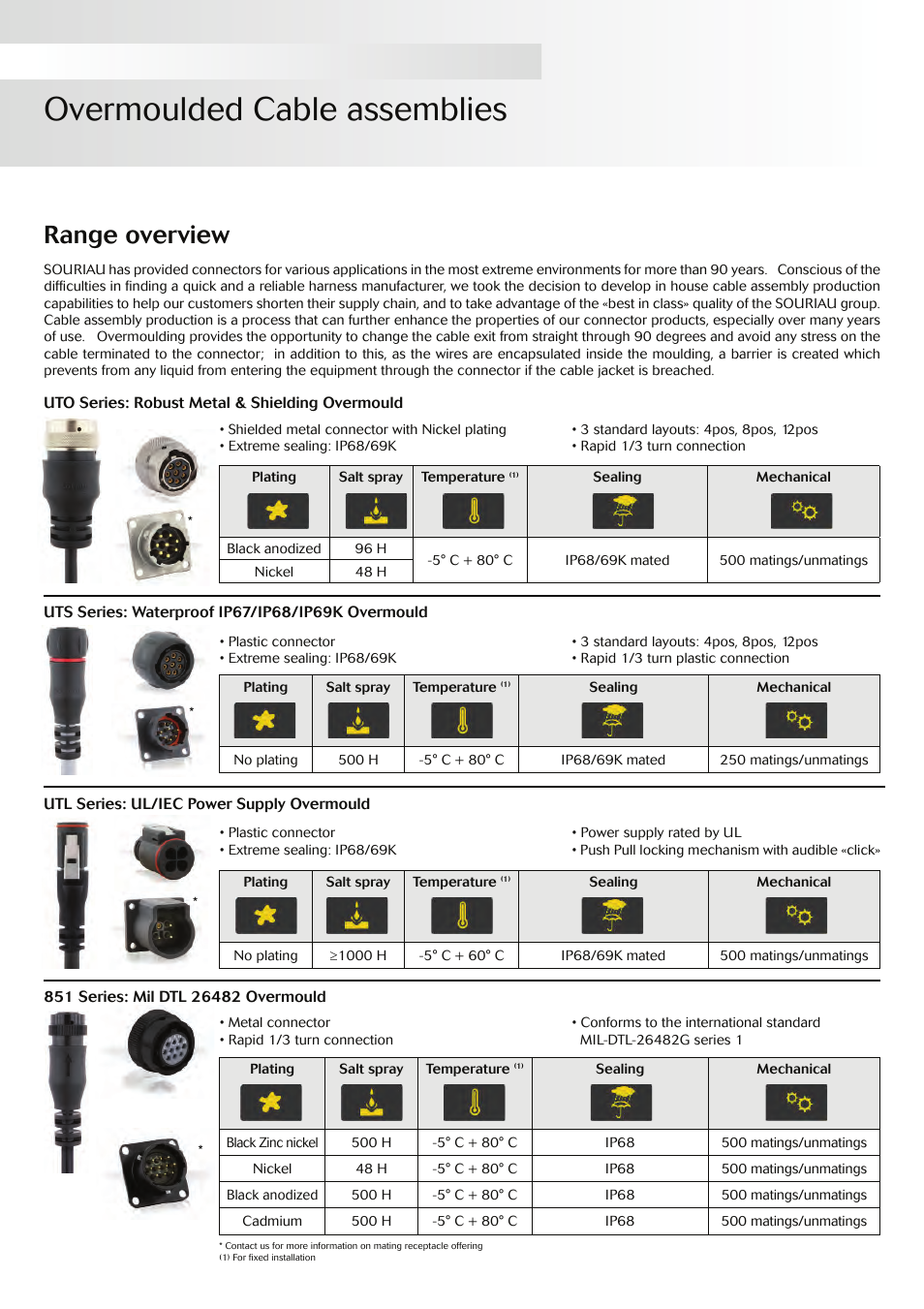 Overmoulded cable assemblies, Range overview | Northern Connectors Souriau Overmoulded Cable Assemblies User Manual | Page 2 / 8