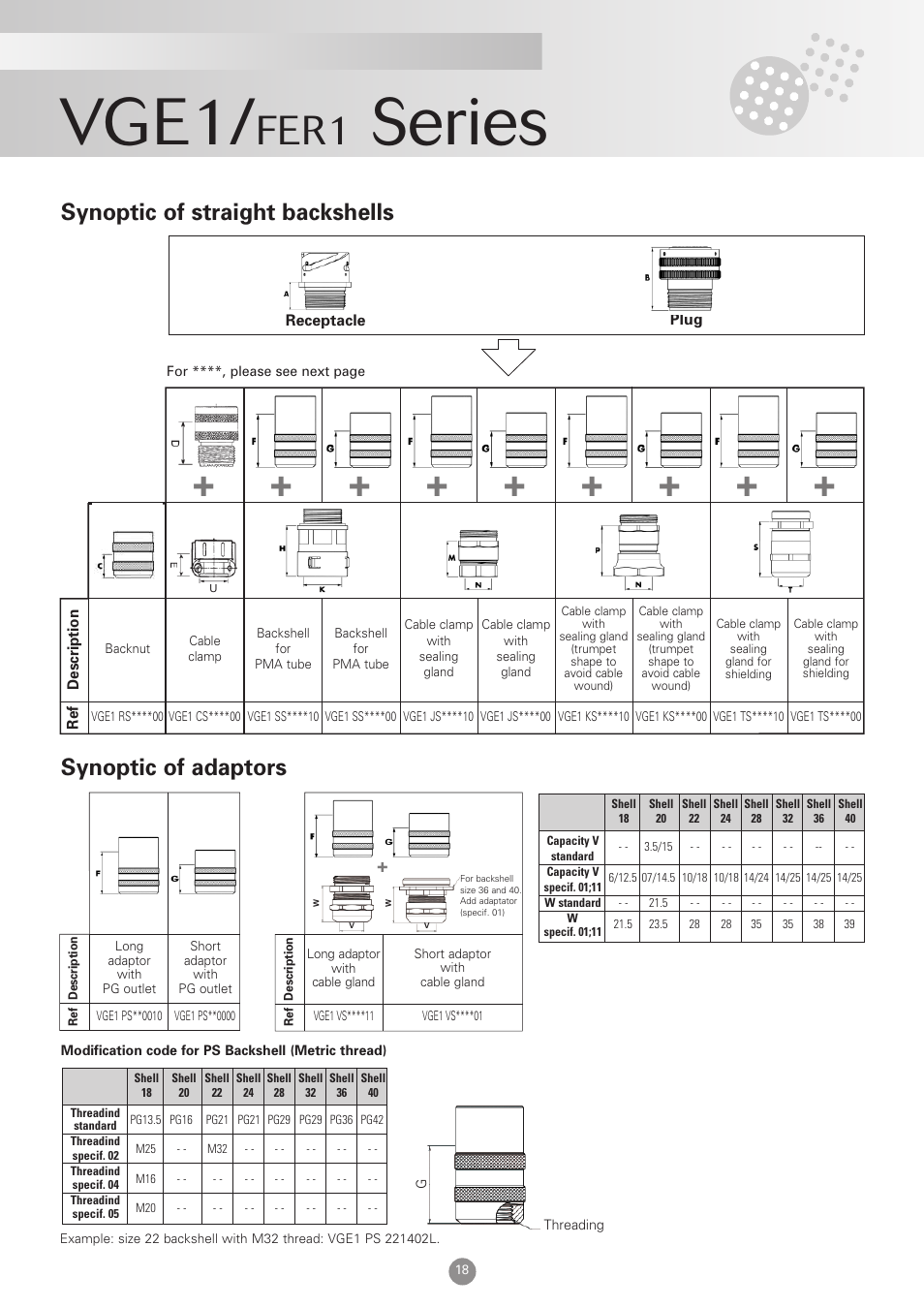 Vge1, Series, Fer1 | Northern Connectors Souriau VGE1 / FER1 Ruggedized Metal MIL-DTL-5015 & VG 95234 Connectors User Manual | Page 18 / 31