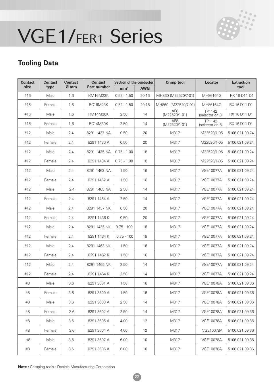 Vge1, Series, Fer1 | Tooling data | Northern Connectors Souriau VGE1 / FER1 Ruggedized Metal MIL-DTL-5015 & VG 95234 Connectors User Manual | Page 22 / 31