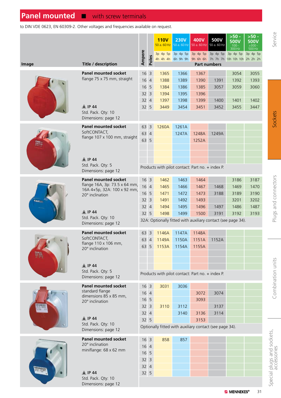 Northern Connectors Mennekes Panel Mounted Sockets User Manual | 5 pages