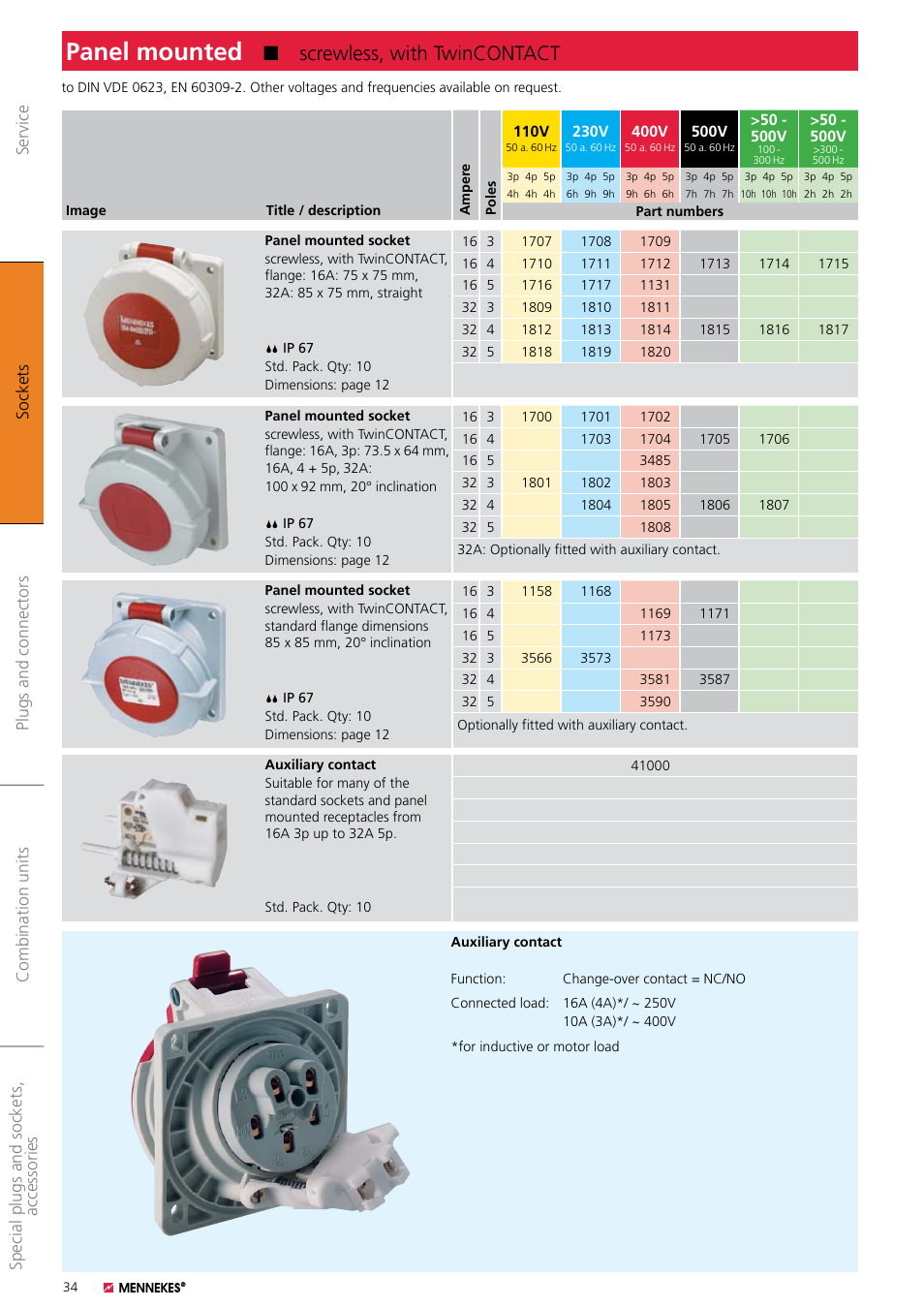 Panel mounted, Screwless, with twincontact | Northern Connectors Mennekes Panel Mounted Sockets User Manual | Page 4 / 5