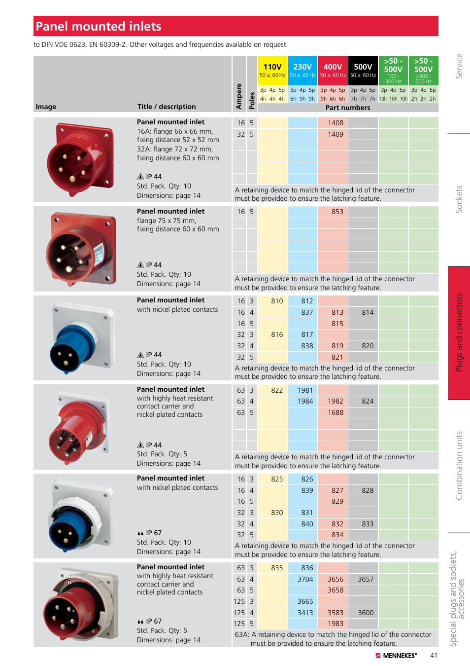 Northern Connectors Mennekes Panel Mounted Inlet User Manual | 1 page