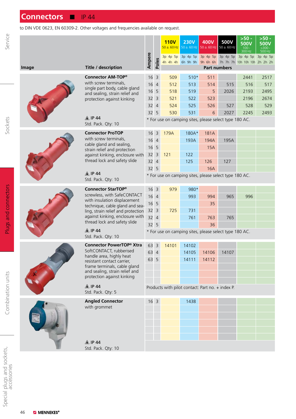 Northern Connectors Mennekes Connectors - IP44 User Manual | 1 page