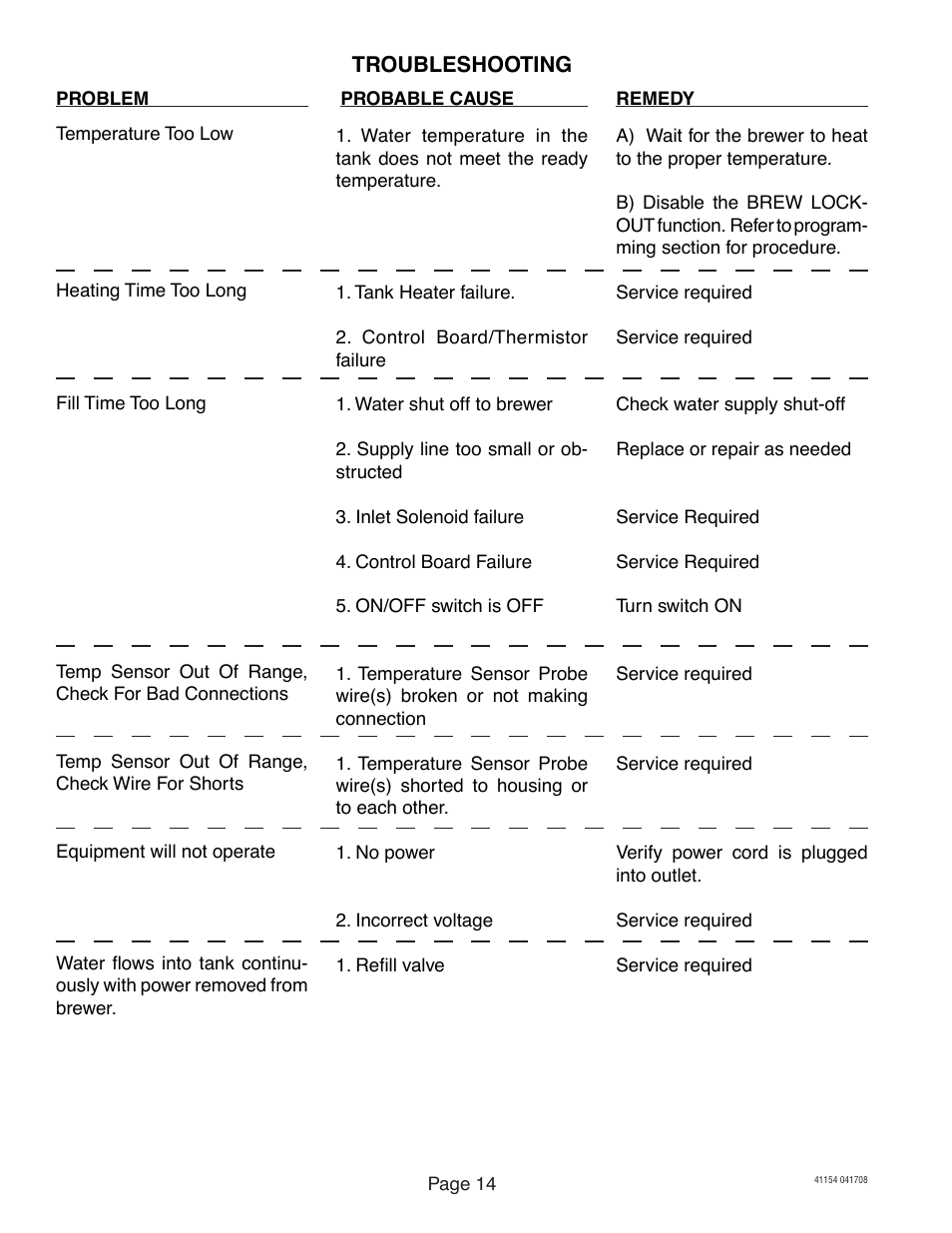 Bunn -O-Matic Brewer Axiom User Manual | Page 14 / 17
