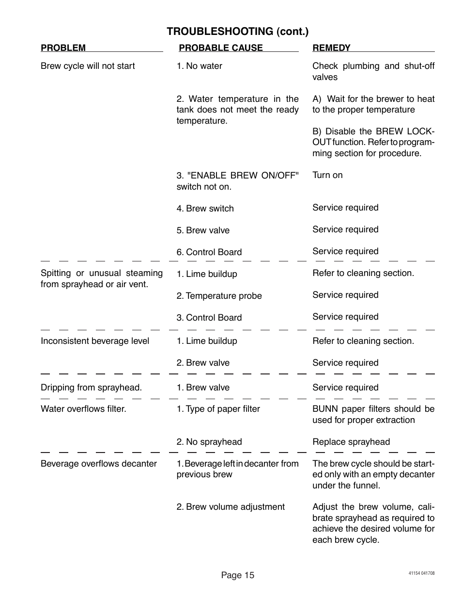 Bunn -O-Matic Brewer Axiom User Manual | Page 15 / 17