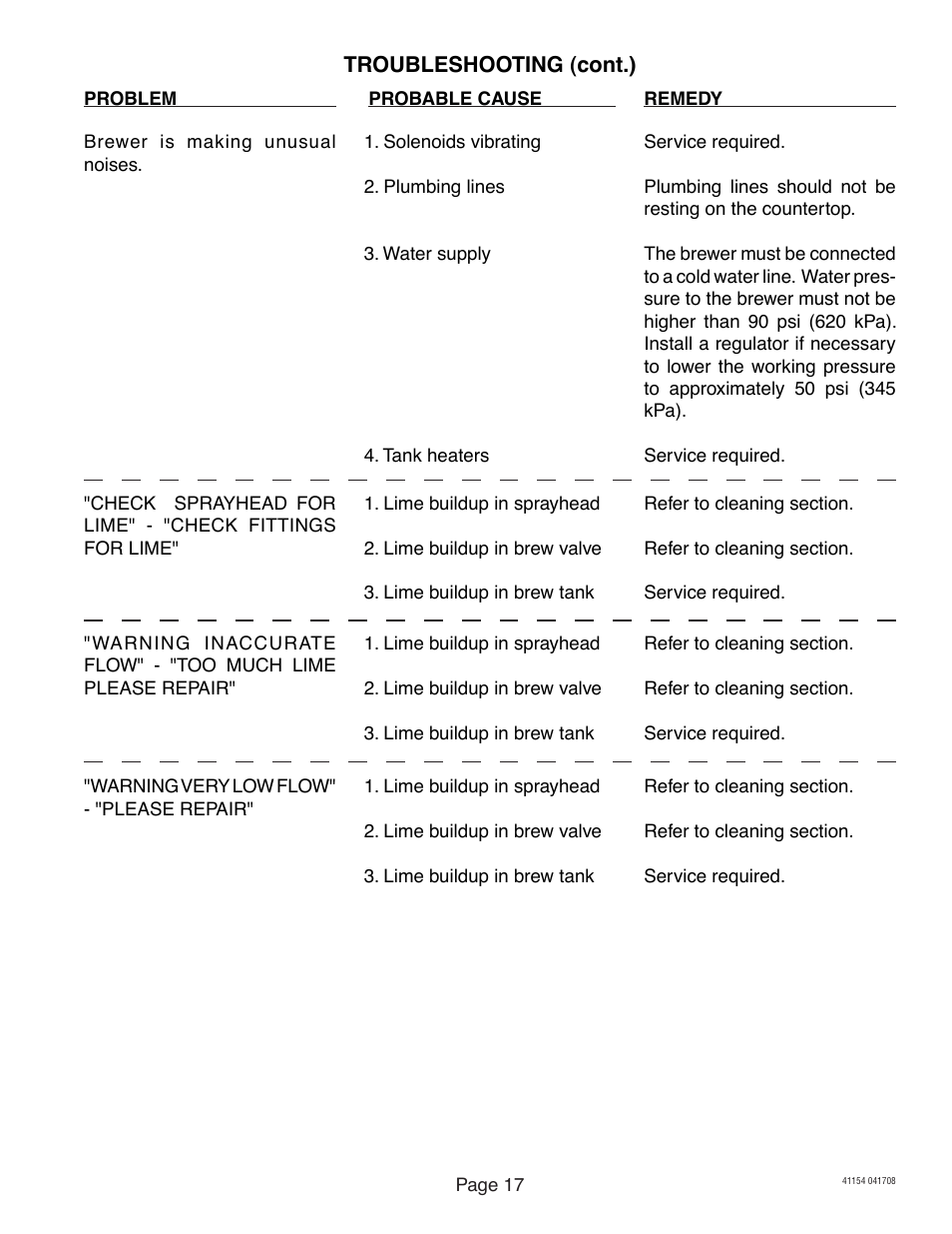 Bunn -O-Matic Brewer Axiom User Manual | Page 17 / 17
