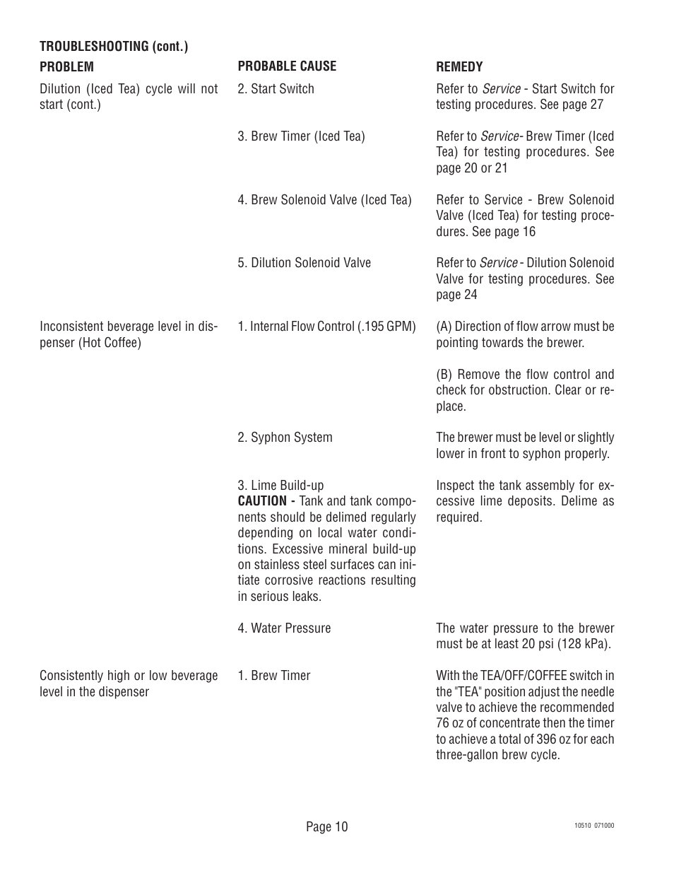 Bunn TWF User Manual | Page 10 / 32