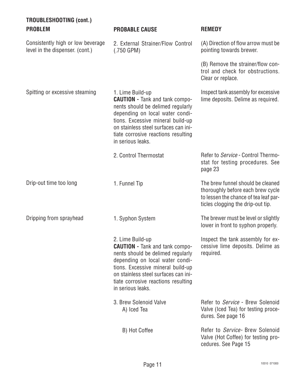 Bunn TWF User Manual | Page 11 / 32