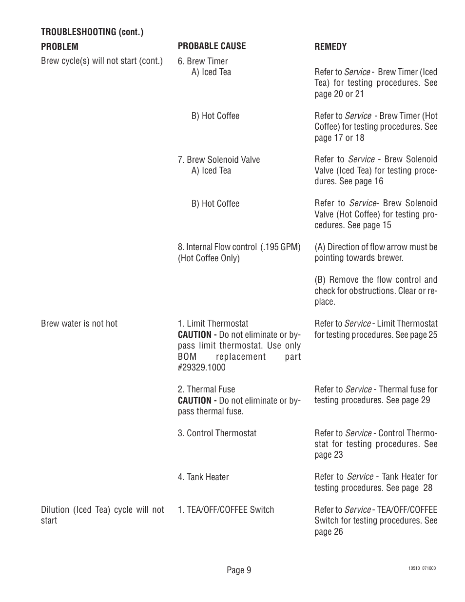 Bunn TWF User Manual | Page 9 / 32