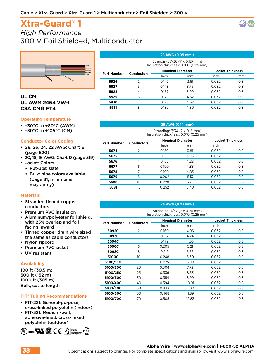 Xtra-guard® 1 | Northern Connectors Alpha Wire XTRA-GUARD Performance Cable User Manual | Page 10 / 94