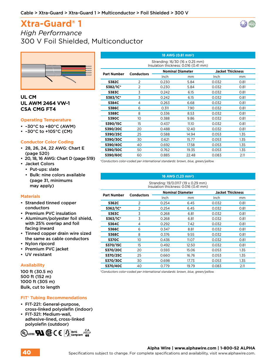 Xtra-guard® 1 | Northern Connectors Alpha Wire XTRA-GUARD Performance Cable User Manual | Page 12 / 94