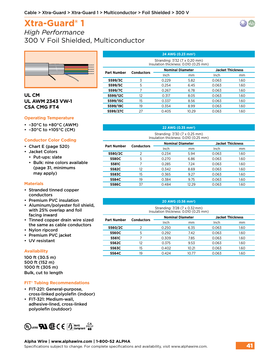 Xtra-guard® 1 | Northern Connectors Alpha Wire XTRA-GUARD Performance Cable User Manual | Page 13 / 94