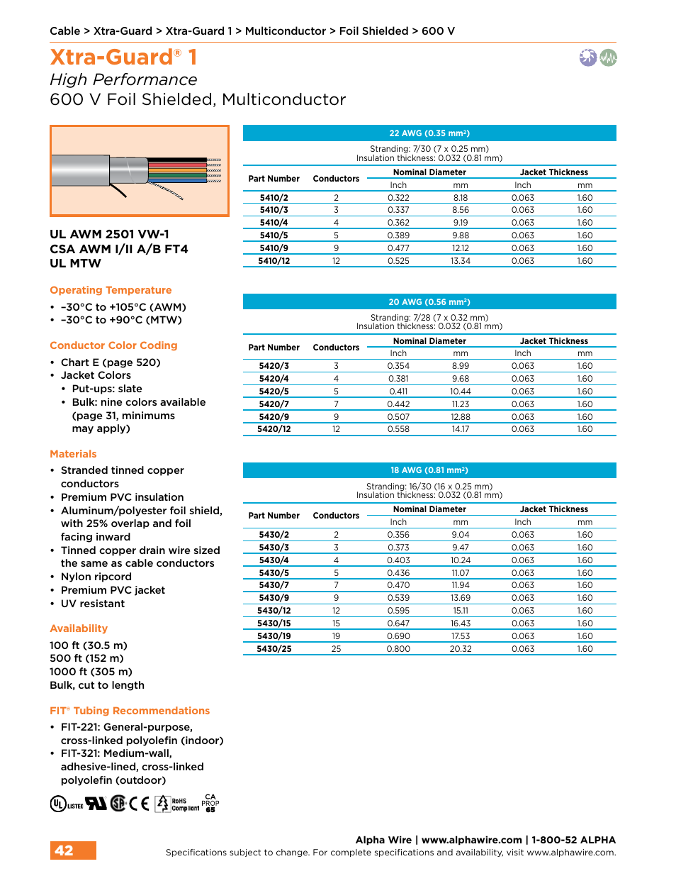 Xtra-guard® 1 | Northern Connectors Alpha Wire XTRA-GUARD Performance Cable User Manual | Page 14 / 94
