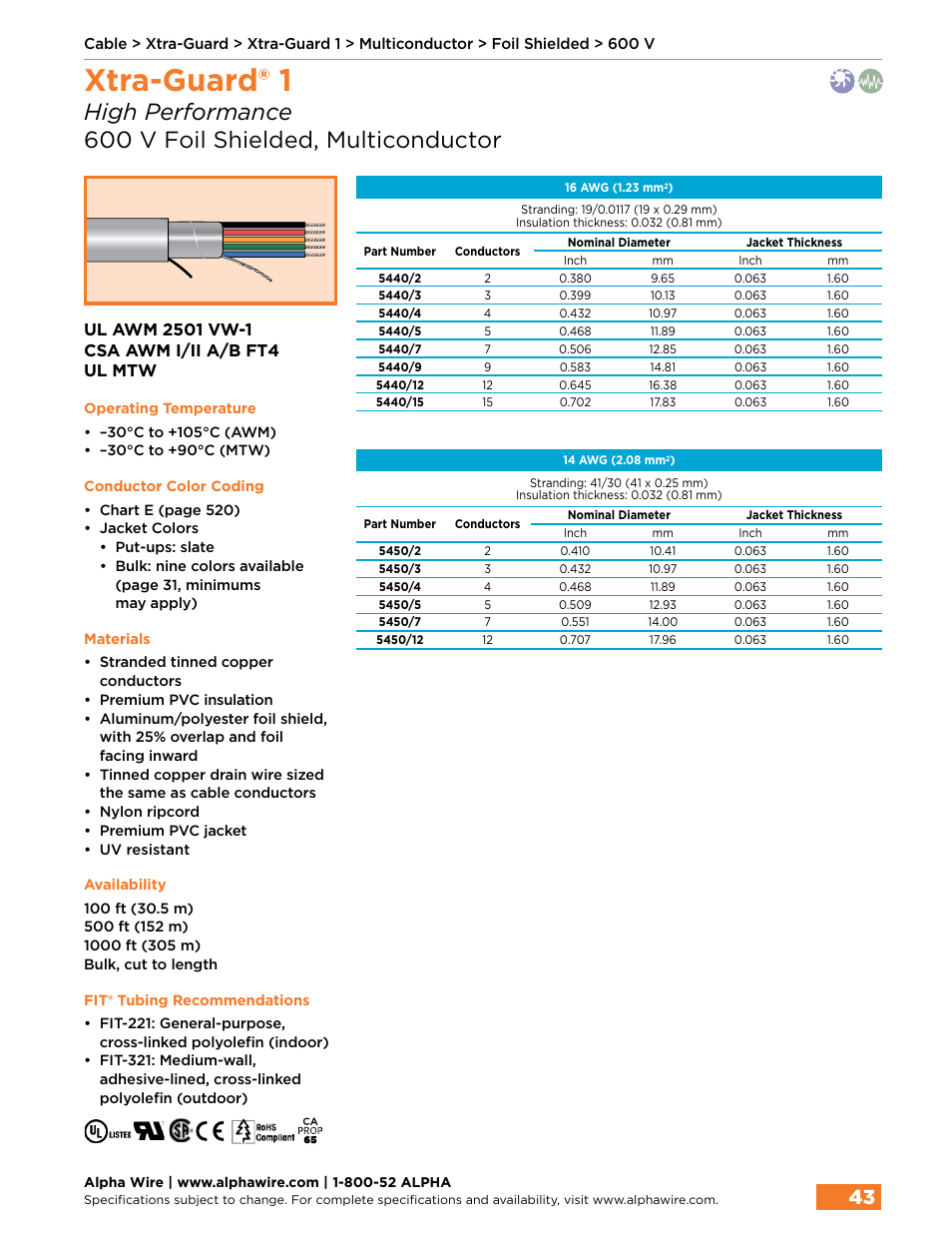 Xtra-guard® 1 | Northern Connectors Alpha Wire XTRA-GUARD Performance Cable User Manual | Page 15 / 94