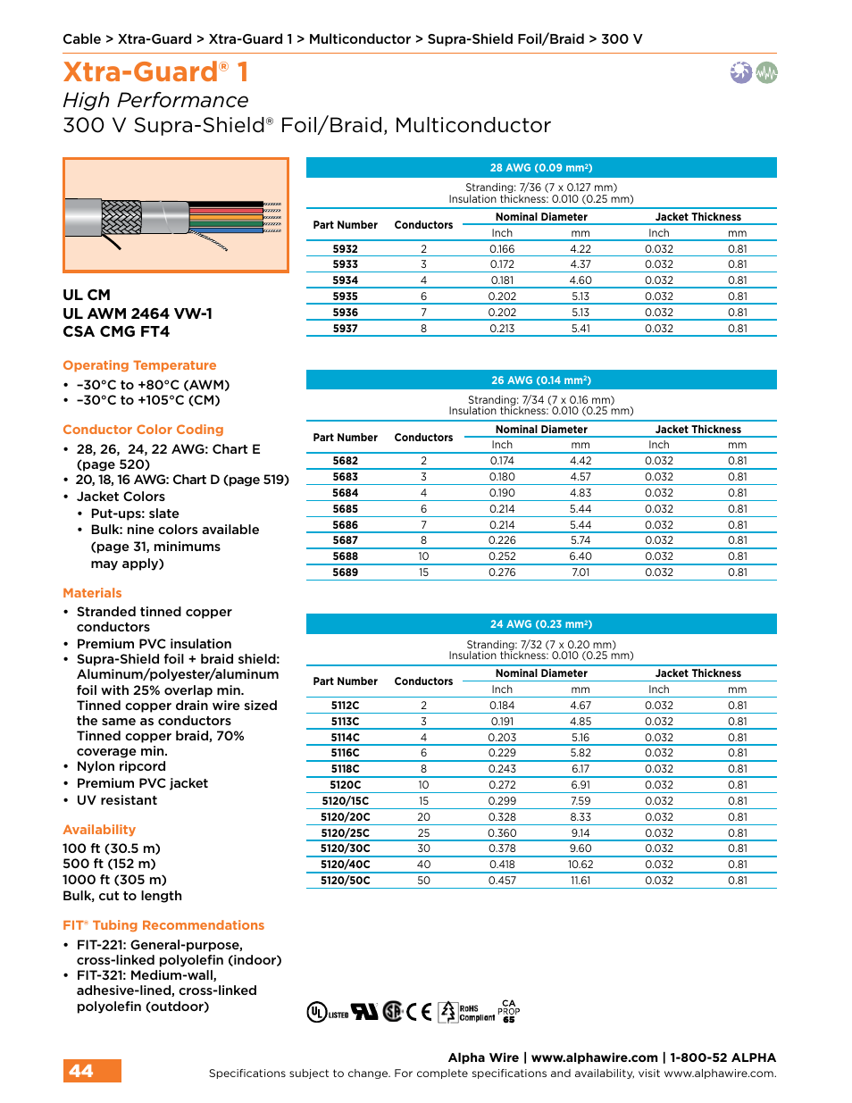 Xtra-guard® 1 | Northern Connectors Alpha Wire XTRA-GUARD Performance Cable User Manual | Page 16 / 94