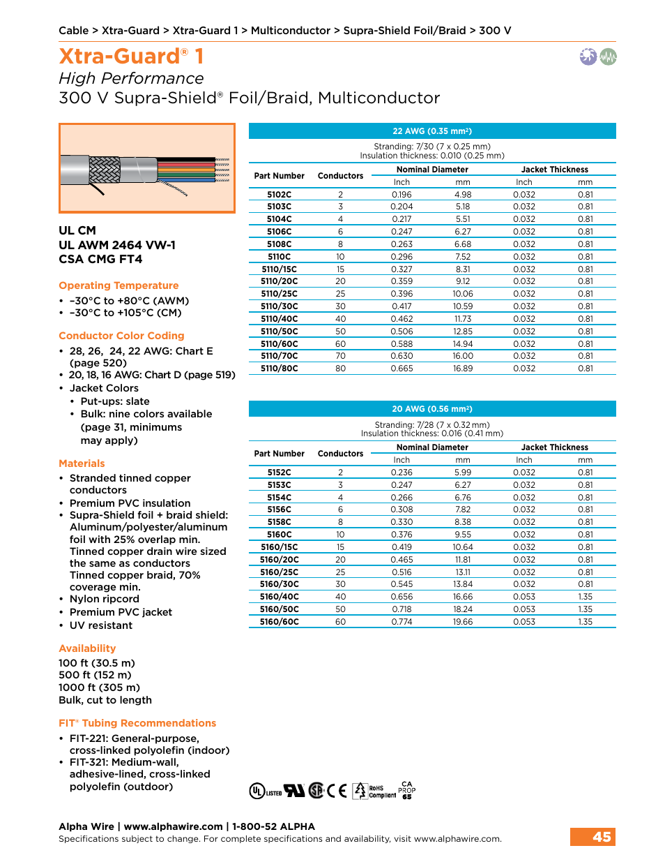 Xtra-guard® 1 | Northern Connectors Alpha Wire XTRA-GUARD Performance Cable User Manual | Page 17 / 94