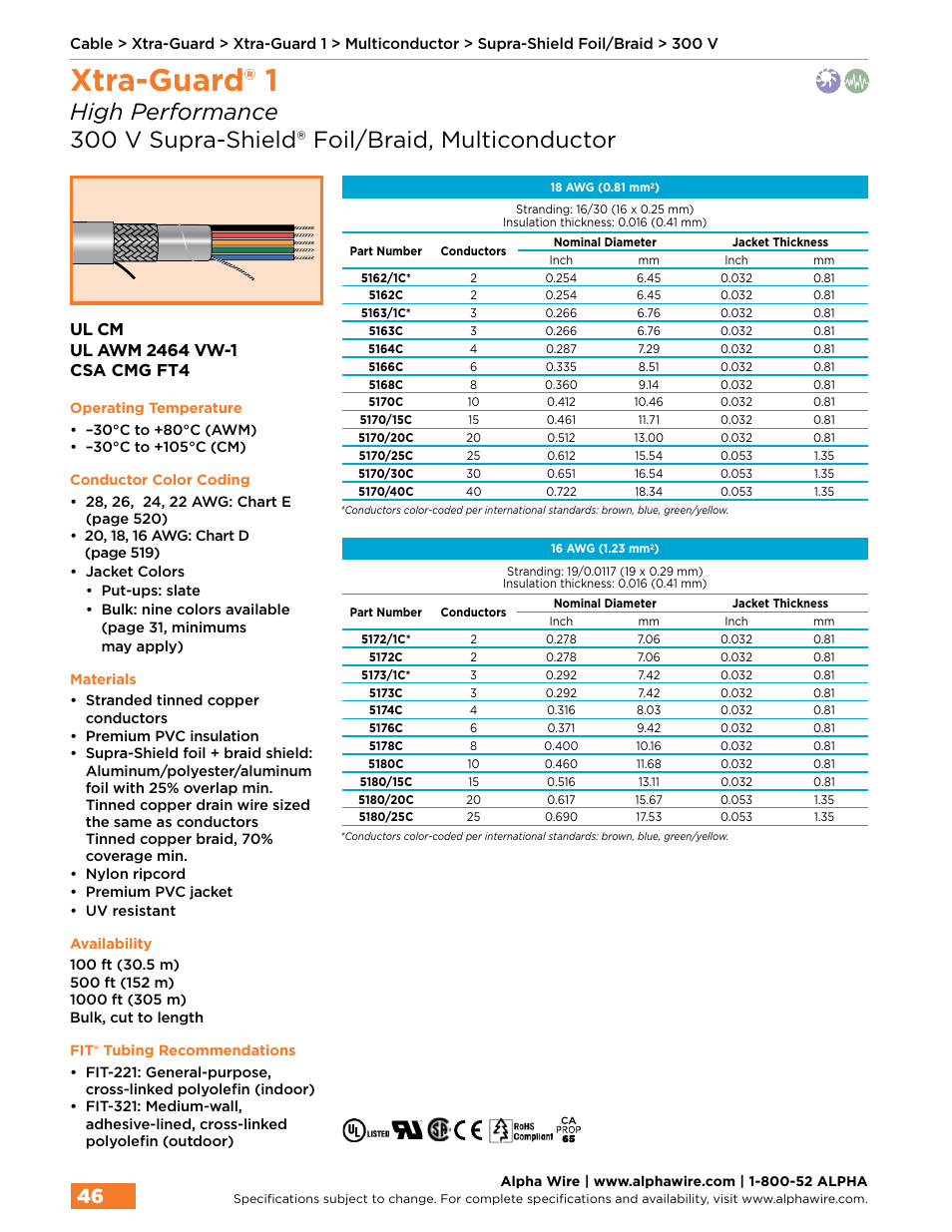 Xtra-guard® 1 | Northern Connectors Alpha Wire XTRA-GUARD Performance Cable User Manual | Page 18 / 94