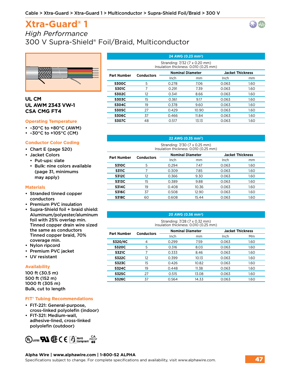 Xtra-guard® 1 | Northern Connectors Alpha Wire XTRA-GUARD Performance Cable User Manual | Page 19 / 94