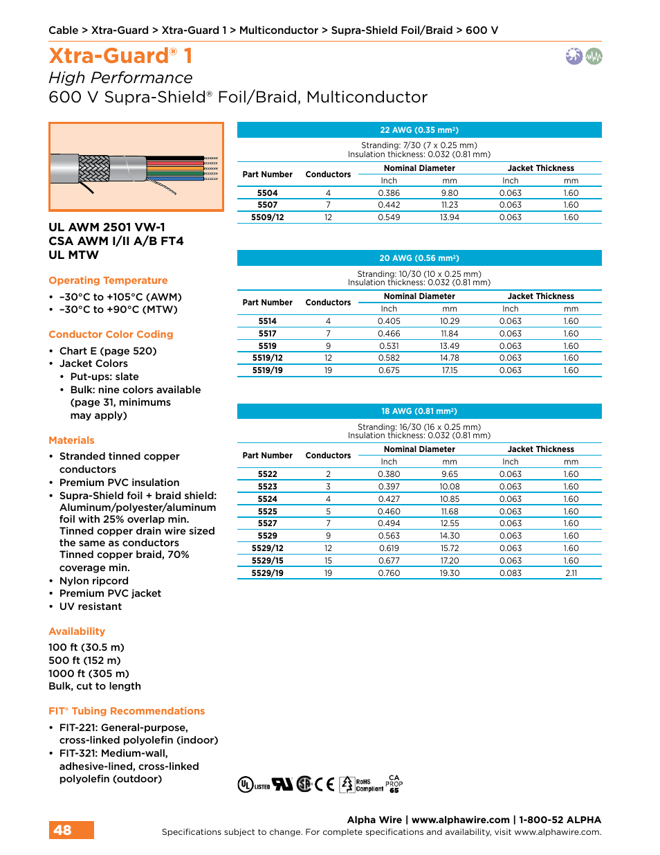 Xtra-guard® 1 | Northern Connectors Alpha Wire XTRA-GUARD Performance Cable User Manual | Page 20 / 94